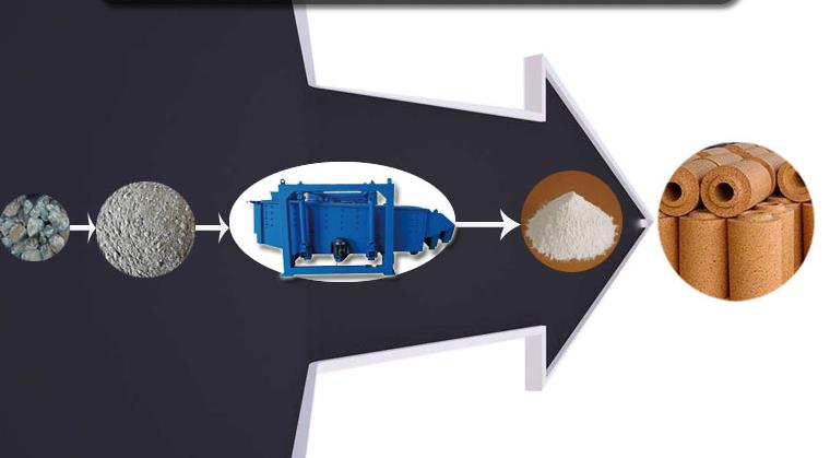 耐火材料使用方形搖擺篩的優勢 耐火材料使用方形搖擺篩的優勢